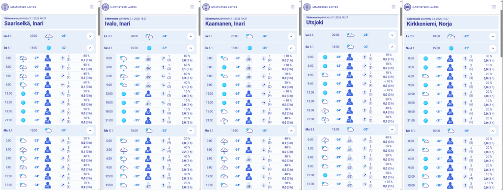 Forecast on 3rd Jan 2026.