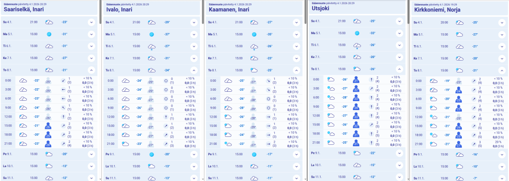 Forecast on 4th Jan 2026.